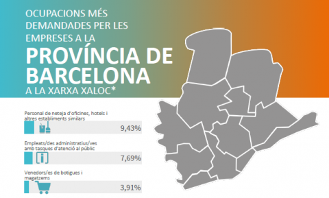 Barcelona Any 1r Semestre 2024