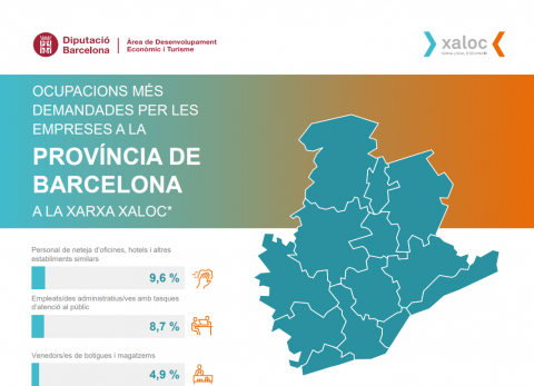 Barcelona Any 1r Semestre 2025